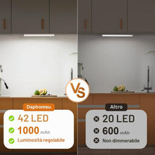Carica l'immagine nel visualizzatore di Gallery, daphomeu 5 Pezzi LED Sottopensile Cucina, Dimmerabile Luce led Sottopensile, 20cm Bianco Freddo Luce Armadio led con Sen