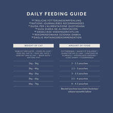 Carica l&#39;immagine nel visualizzatore di Gallery, by Amazon Alimento completo per gatti adulti, Selezione mista in gelatina, 4.8 kg, 48 Confezioni da 100g