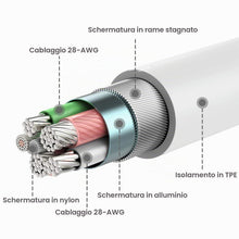 Carica l'immagine nel visualizzatore di Gallery, RAMPOW Cavo iPhone [Certificato MFi C89] Cavo iPhone USB Cavo Lightning 2M