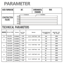 Carica l'immagine nel visualizzatore di Gallery, 10M RGBW 5pin Cavo Elettrico di Prolunga Calibro 22 5 Core con Connettori per Striscia a LED RGBW, Luci a Nastro, Lampad