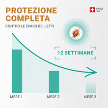 Carica l'immagine nel visualizzatore di Gallery, TERRA DI DIATOMEE CIMICI DA LETTO – AEROSOL ANTI CIMICI DA LETTO – EFFICACIA FULMINANTE – Ingredienti 100% naturali - Az