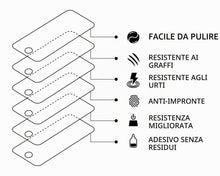 Carica l'immagine nel visualizzatore di Gallery, UNO' Confezione da 3 pellicole protettive per OPPO Reno 8T 4G / Reno 8 / Reno 8 Lite (6,43"), set da 3 pezzi in vetro te