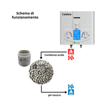 Carica l'immagine nel visualizzatore di Gallery, EWS® 1 KG Sfere Alcaline per Neutralizzatore di Condensa Acida per Caldaie a Condensazione | Regola il pH | Protegge le 