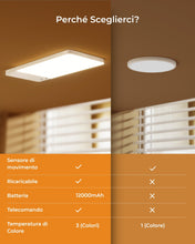 Carica l'immagine nel visualizzatore di Gallery, FULEN Lampada da soffitto ricaricabile con aggiornamento del rilevatore di movimento, luce per armadio con batteria da 1