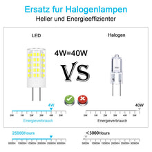 Carica l'immagine nel visualizzatore di Gallery, Gy6.35 - Lampadina LED di ricambio per lampadina alogena 12 V JC Bipin 40 W 50 W con base a pin, luce bianca, 4 W, picco