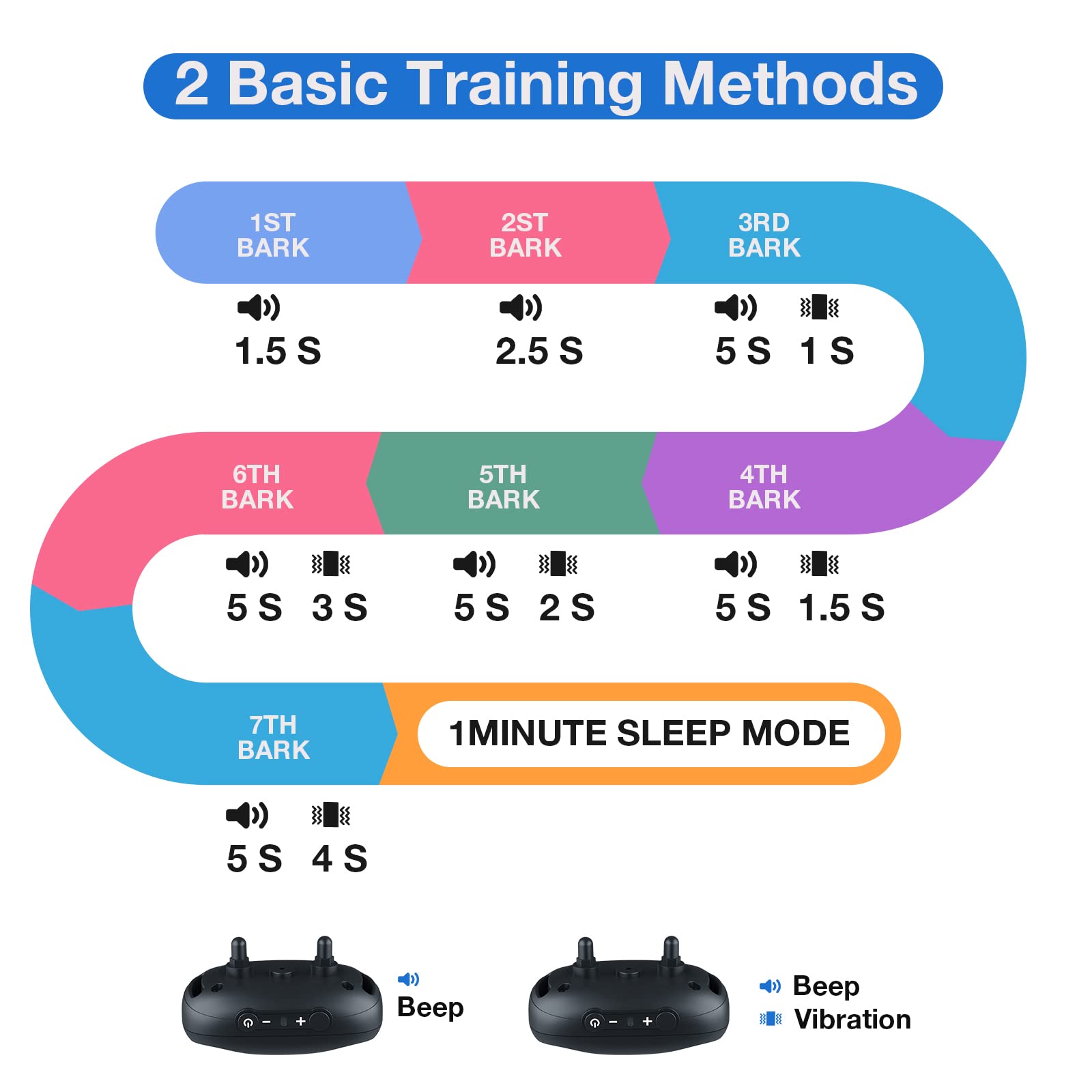 Collare Antiabbaio Per Cani Con Vibrazione E Suono - 7 Livelli Di Sensibilità, Ricaricabile USB-C - Foto 4