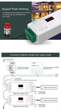 Carica l'immagine nel visualizzatore di Gallery, LIGHTEU, Miboxer DALI 5 in 1 controller per strisce LED, uscita dimmer PWM, 12-24V compatibile con strisce LED a 5 modal