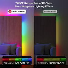 Carica l'immagine nel visualizzatore di Gallery, BTF-LIGHTING FCOB COB RGB Striscia LED 24V WS2811 IC 1 metri 720LEDs/m IP30