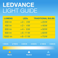 Carica l'immagine nel visualizzatore di Gallery, OSRAM LED SPECIAL T26 25 300° Filamento bianco caldo 2700 K 2,8 W