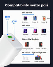 Carica l'immagine nel visualizzatore di Gallery, Caricatore USB C da Muro 20W 2 Porte 4Pezzi Presa USB C ＋A Caricabatterie Rapido PD Alimentatore Compatibile con iPhone 
