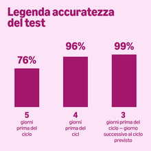 Carica l'immagine nel visualizzatore di Gallery, Healthcare by Amazon test di gravidanza, rilevazione precoce 6 giorni prima, Confezione da 3 test