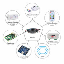 Carica l'immagine nel visualizzatore di Gallery, WS2812B Striscia LED, 2m RGB Strisce Pixel 5V 5050 120 LEDs IP30 Flessibile Nero PCB Pieno di Colori Nastri Intelligente