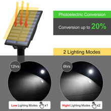 Carica l'immagine nel visualizzatore di Gallery, T-SUN Faretto Solare Esterno Lampada da Giardino Solare 2 Modalità di Illuminazione 270 ° Regolabile Impermeabile IP65, Automatico on/off per Alberi, Giardini, Strade, Prati(3000K, 1H)