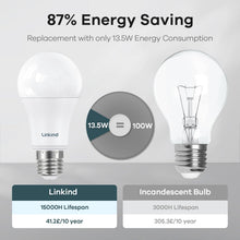Carica l'immagine nel visualizzatore di Gallery, Linkind Lampadina LED E27, 13,5 W(Equivalenti a 100W), Lampadine A60 Edison 1521 Lumen, Luce Bianca Calda 2700k, Angolo del Fascio di 220 Gradi, Non Dimmerabile, Pacco da 6