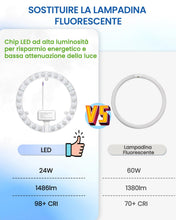Carica l'immagine nel visualizzatore di Gallery, DoRight 24W Modul LED Plafoniera Fan Light Kit, Sorgente Luminosa ad Anello per Annata Plafoniera Sostituzione, kit di c