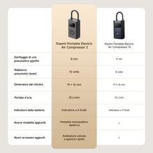 Carica l'immagine nel visualizzatore di Gallery, Xiaomi Portable Electric Air Compressor 2, Compressore ad Aria Portatile
