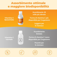 Carica l'immagine nel visualizzatore di Gallery, Bandini® Vitamina C Liposomiale Vegan Liquida 250ml, Vitamine C 1000mg