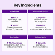Carica l'immagine nel visualizzatore di Gallery, numbuzin No.9 Eye Cream | NAD+ Retinol Volumetox Eye Cream | Firming, Wrinkles, Fine Lines, Dark Circles, Puffy | Peptid