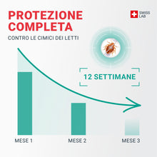 Carica l'immagine nel visualizzatore di Gallery, SOS ANTI CIMICI DA LETTO XXL - Spray Insetticida CHOC Trattamento naturale con Oli Essenziali e Fiore di Piretro Vegetal