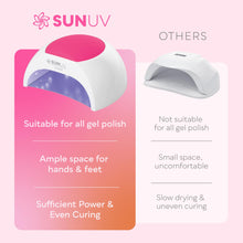 Carica l'immagine nel visualizzatore di Gallery, SUNUV Lampada Unghie UV LED Professionale per Gel e Semipermanente,Sensore Di Avvio Automatico,4 Timer 10s /30s/60s/90s
