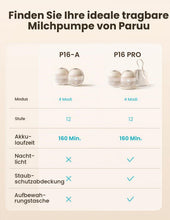 Carica l'immagine nel visualizzatore di Gallery, Paruu Hands Free Breast Pump P16-A, Portable Electric Breast Pump with 4 Modes and 12 Levels, Max 309mmHg Strong Suction
