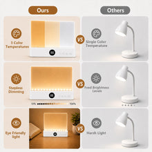 Carica l'immagine nel visualizzatore di Gallery, Lampada Libro Piatta, Lampada da Lettura LED, Luce per Libri con 3 Colori e Regolazione Continua, Pannello Luminoso a Pa