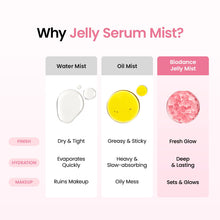 Carica l'immagine nel visualizzatore di Gallery, BIODANCE Jelly Serum Mist al Collagene Peptidico – Spray Viso Idratante Effetto "Glass Skin", Anti-Age Rimpolpante, Hydr