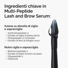 Carica l'immagine nel visualizzatore di Gallery, The Ordinary Multi-Peptide Lash and Brow Serum, Siero occhi, Formula a base di peptidi per ciglia e sopracciglia più fol