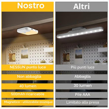Carica l'immagine nel visualizzatore di Gallery, HOTUT Luce Notturna Batteria, 2 Pezzi Luce Notturna con Sensore di Movimento Ricaricabile Tramite USB, 3 modalità Magnet