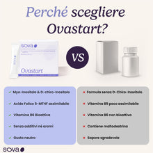 Carica l'immagine nel visualizzatore di Gallery, Myo Inositolo e D Chiro Inositolo 4000 mg, Zinco, B6 e B9 – Ovastart – SOVA