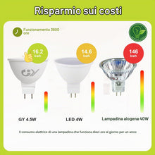 Carica l'immagine nel visualizzatore di Gallery, GY GU5.3 Lampadine LED 12V, MR16 4.5W (equivalenti a 40W), 663 Lumen 4000K LED Luce Naturale, Lampadina 120° Angolo del 