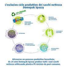 Carica l'immagine nel visualizzatore di Gallery, Domopak Spazzy Sacchi Nettezza Antiforo con manici - Casalingo 28 lt - 120 pz