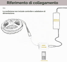 Carica l'immagine nel visualizzatore di Gallery, Striscia LED 24V, 4 in 1, RGBWW RGB + Bianco Caldo 3000K 5M Colori Misti Strisce SMD 5050 IP20 300 LEDs Nastri Luci Colo