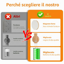 Carica l'immagine nel visualizzatore di Gallery, HOTUT 2 Pezzi Luce Notturna, Luci Sensore Movimento Interno, Lampada LED Ricaricabile USB con Base Magnetica, ON/OFF/AUT