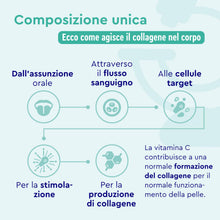 Carica l'immagine nel visualizzatore di Gallery, Collagene in Polvere, Collagene puro 500 g, 12500 mg di idrolizzato di collagene, Peptidi di Collagene di marca GELITA A