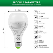 Carica l'immagine nel visualizzatore di Gallery, SANSI Lampada per piante LED E27, 15W Spettro Completo Luce di Coltivazione da interno, equivalente 200W (PPF 27μmol/s, 
