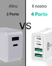 Carica l'immagine nel visualizzatore di Gallery, Caricatore USB C Rapido 40W 4Porto Presa USB Caricatore Multipla PD &amp; QC3.0 Carica Cellulare, Spina Alimentatore Caricabatterie per Samsung S22 S23 S24 iPhone 15 16 14, Spinotto Muro Adattatore