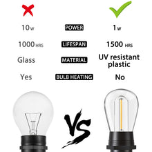 Carica l'immagine nel visualizzatore di Gallery, Luci LED Esterno Collegabili, GlobaLink S14 Catena Luminosa Esterno 31M/102FT con 30 + 2 Lampadine Infrangibili,IP65 Impermeabili Luci Giardino Esterno per Gazebo Balcone Terrazza Partito-Bianco Caldo
