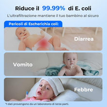 Carica l'immagine nel visualizzatore di Gallery, Waterdrop Filtro Compatibile con Tommee Tippee® Perfect Prep®, 2 Pezzi