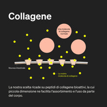 Carica l'immagine nel visualizzatore di Gallery, Collagene e Acido Ialuronico Integratore, 180 Capsule, + Vitamina C e Biotina, 1000mg Collagene Idrolizzato + 200mg Acid