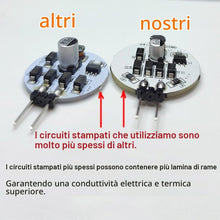 Carica l'immagine nel visualizzatore di Gallery, Lampadine LED G4 2W Sostituzione delle lampadine alogene 20W, AC/DC 12V 24V 220 lumen Disco LED Bi-Pin, spina laterale J