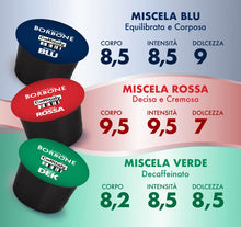 Carica l'immagine nel visualizzatore di Gallery, Caffè Borbone Miscela Rossa - 48 Capsule Originali - Per Macchine da caffè Caffitaly*