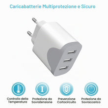 Carica l'immagine nel visualizzatore di Gallery, Caricatore USB 2Pack, 3 Porte Caricabatterie USB Carica Rapido Multiplo Presa Alimentatore per lPhone 14/13/12/11 Pro Ma