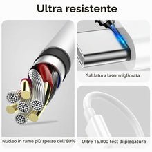 Carica l'immagine nel visualizzatore di Gallery, Cavo iPhone Air/17/16 Ricarica Rapida 1+2M 2Pezzi,60W Cavo USB Type-C Ricarica Rapida per iPhone 17/16/15 Pro Max/Plus,M