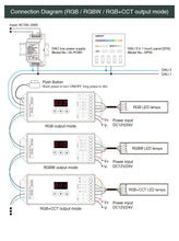 Carica l'immagine nel visualizzatore di Gallery, LIGHTEU, Miboxer DALI 5 in 1 controller per strisce LED, uscita dimmer PWM, 12-24V compatibile con strisce LED a 5 modal