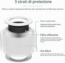 Carica l'immagine nel visualizzatore di Gallery, LEVOIT Filtro di Ricambio Originale per Purificatore d'Aria Core Mini, 3 in 1 HEPA, Contro Allergie, Fumo e Polline, 1 P