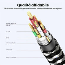 Carica l'immagine nel visualizzatore di Gallery, MOSWAG Cavo Stampante USB C Cavo MIDI USB B a USB C 480 Mbps 2M