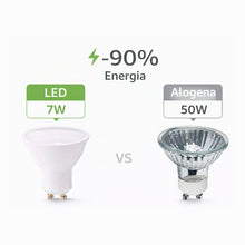 Carica l'immagine nel visualizzatore di Gallery, JANDEI - Lampadina LED GU10 da 7 W, luce bianca calda 3000 K - Confezione da 10-650 lumen, non dimmerabile (equivalente 