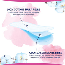 Carica l'immagine nel visualizzatore di Gallery, LINES COTONE PROTEGGISLIP, 24 proteggislip ripiegati in bustine