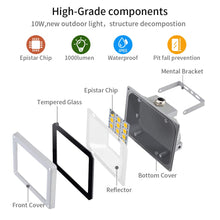 Carica l'immagine nel visualizzatore di Gallery, SOLIKU 12 V Proiettore LED 10 W 800 lm Bassa Pressione Illuminazione di Sicurezza Impermeabile IP66 6500 K Bianco Freddo Faretto LED Esterno per Illuminazione Pubblica Garage Corridoio Giardino